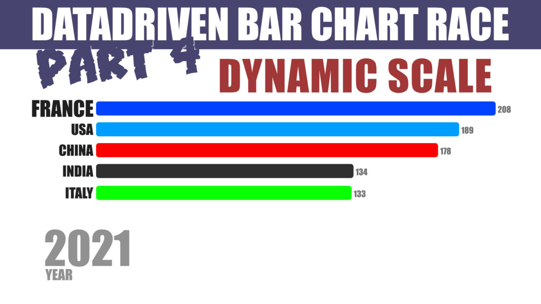 BAR CHART RACE script for After Effects – BARBACHART – Claudio Barba